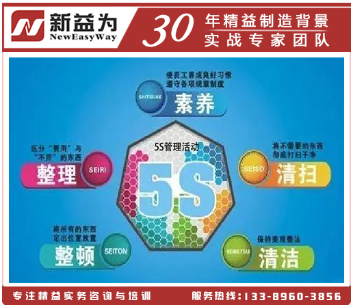5S管理活動(dòng) 5S管理活動(dòng)