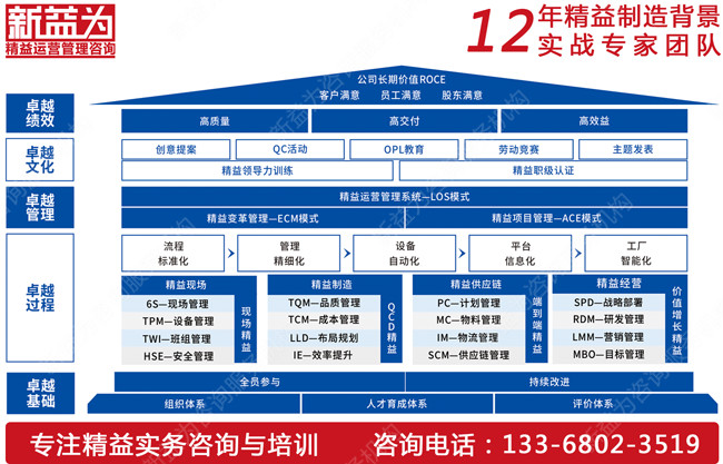 6S管理咨詢 6S管理咨詢